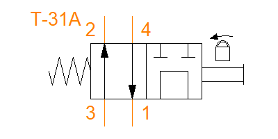 DNDM-LUN
